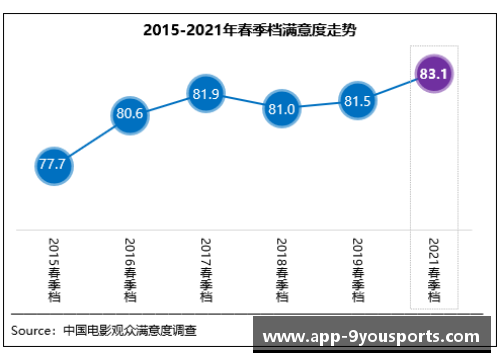 九游体育官方网站官网入口春季档观众满意度创新高《悬崖之上》居榜首-中国日报网