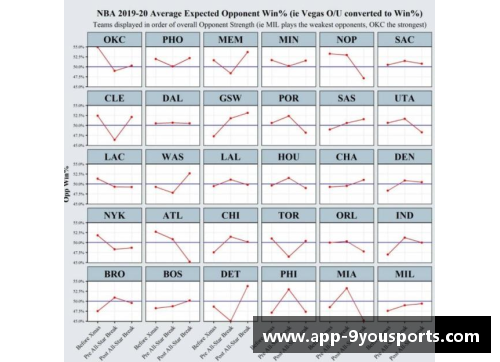 NBA赛事精华：最新动态、球员表现及赛程分析 - 副本