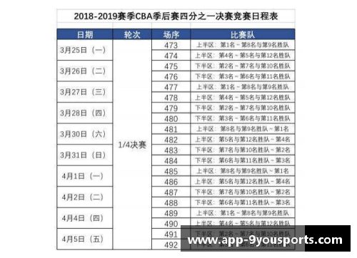 九游体育官方网站官网入口CBA季后赛赛程揭晓，广东队与深圳队首战火箭队引爆篮球激情 - 副本 (2)